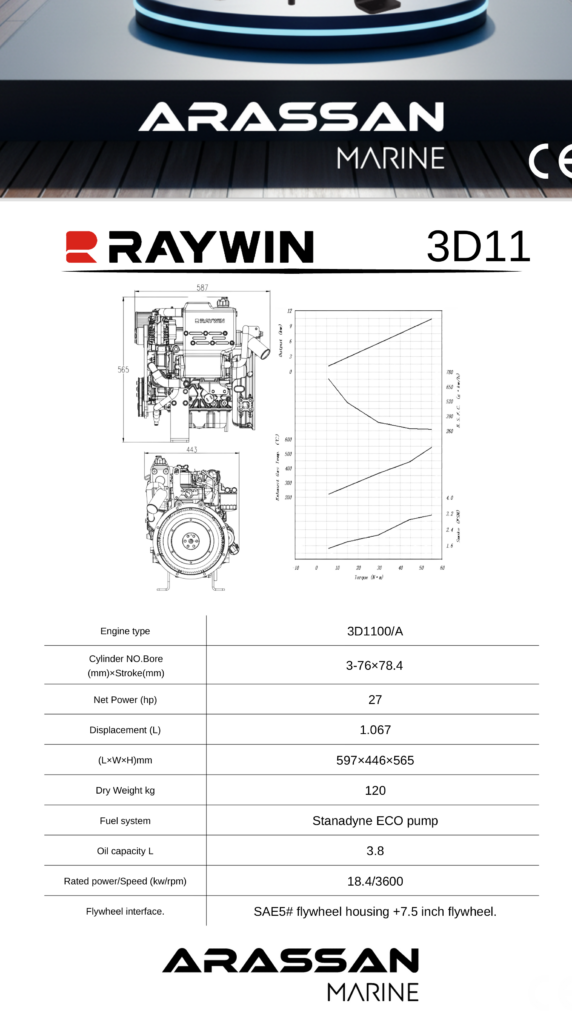 3D11